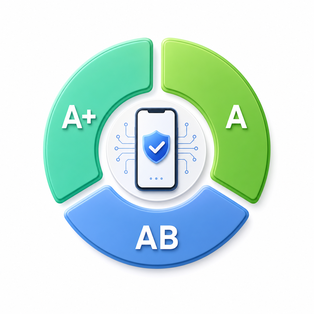 Système de grades intelligent DIDO-technologie